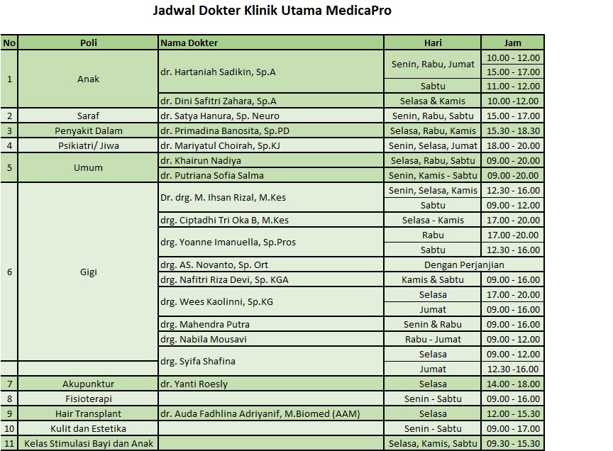 Jadwal Praktek Dokter